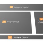 O que é o Layout de um blog? layout_site_blog