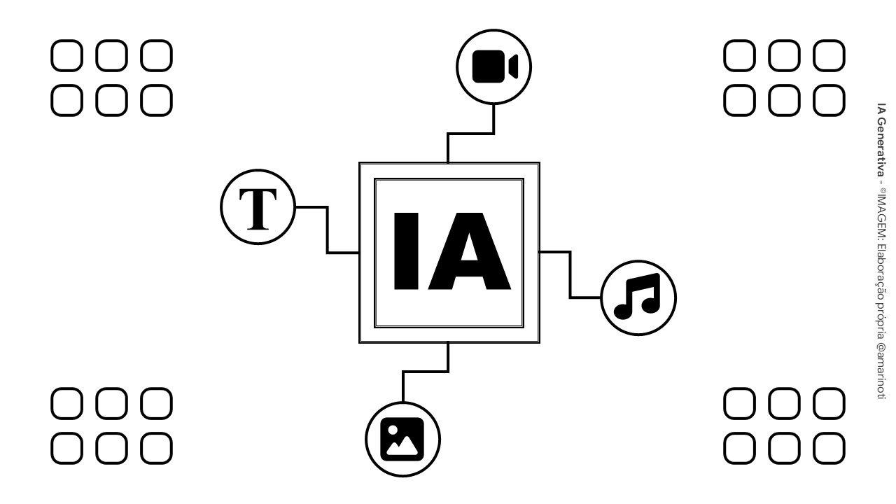Aplicação de IA Generativa na criação de conteúdo e ideias